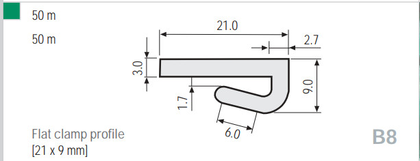 B8